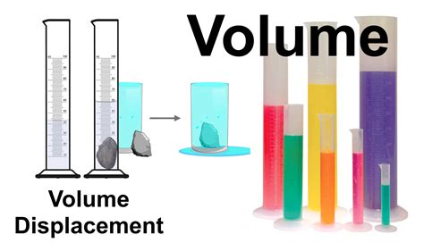 Volume Of Displacement
