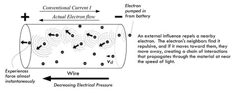 Volume Of Electron Movement In A Circuit