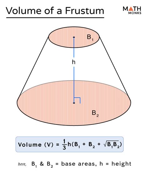 Volume Of Frustum Formula