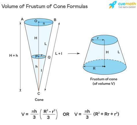 Volume Of Frustum Of Cone Formula