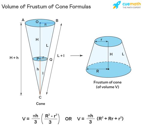 Volume Of Frustum Of Cone