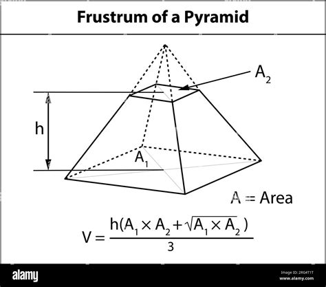 Volume Of Frustum Of Pyramid