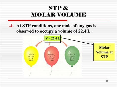 Volume Of Gas At Stp