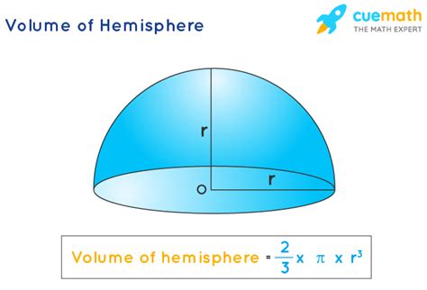 Volume Of Hollow Hemisphere