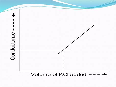 Volume Of Kcl