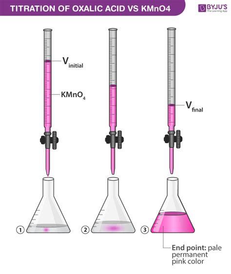 Volume Of Kmno4 In Titration