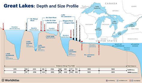 Volume Of Lake Michigan