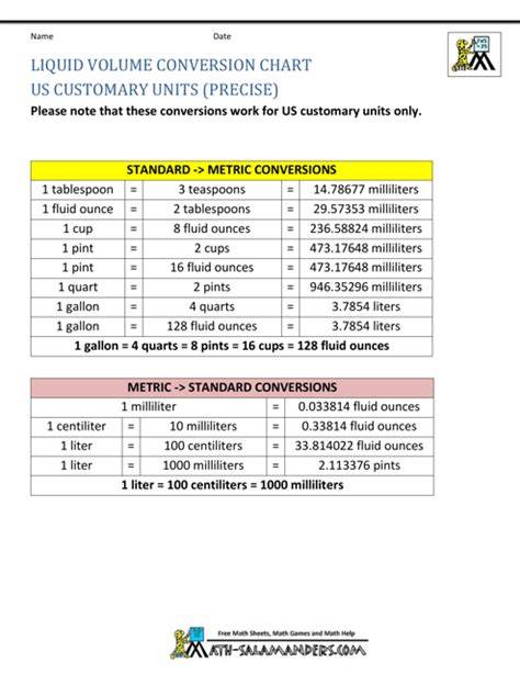 Volume Of Liquid Formula