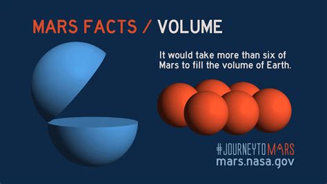 Volume Of Mars