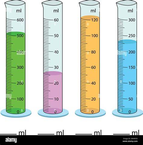 Volume Of Measuring Cylinders