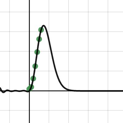 Volume Of N Ball