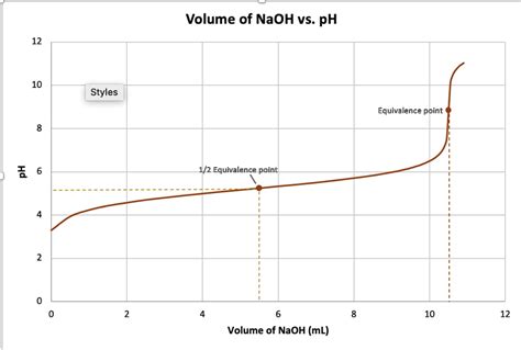 Volume Of Naoh