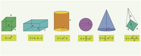 Volume Of Objects