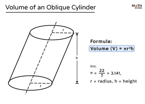 Volume Of Oblique Cylinder