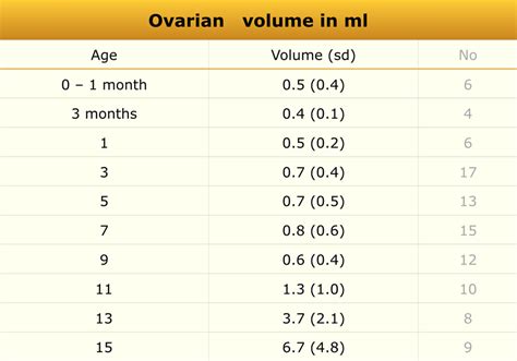 Volume Of Ovary