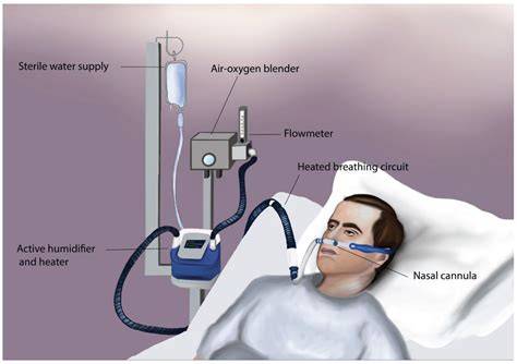 Volume Of Oxygen