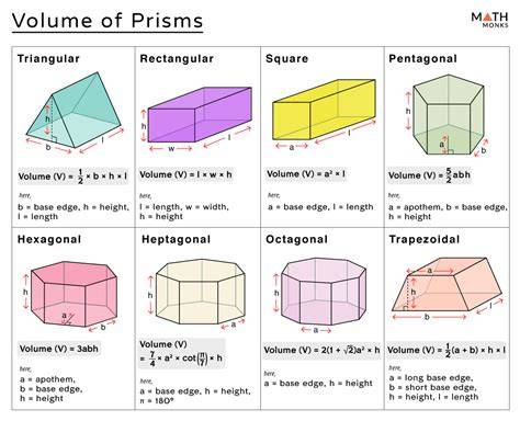 Volume Of Prism Formula