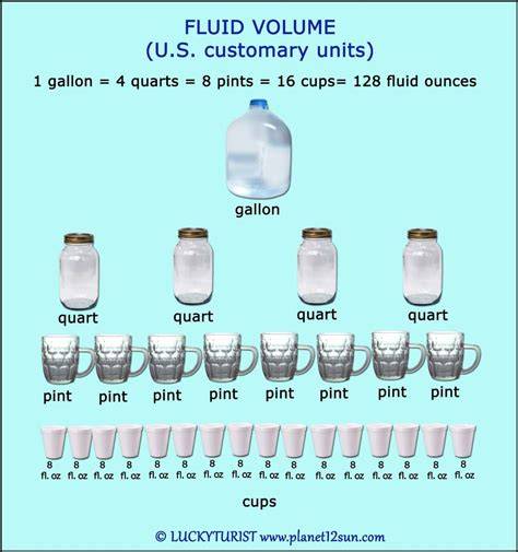 Volume Of Quart