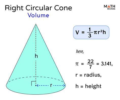 Volume Of Right Circular Cone