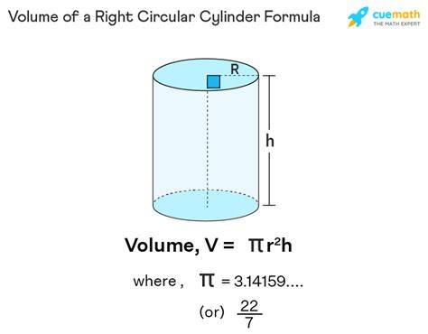 Volume Of Right Circular Cylinder