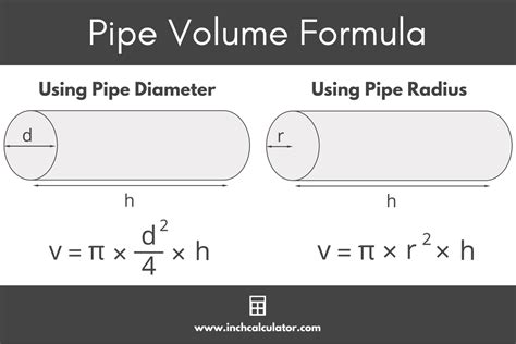Volume Of Tube
