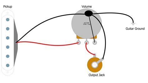 Volume Of Wire