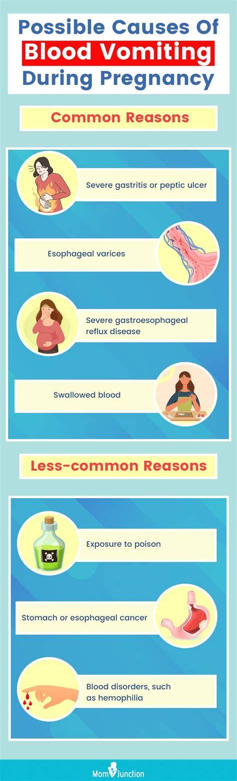 Vomit Blood During Pregnancy