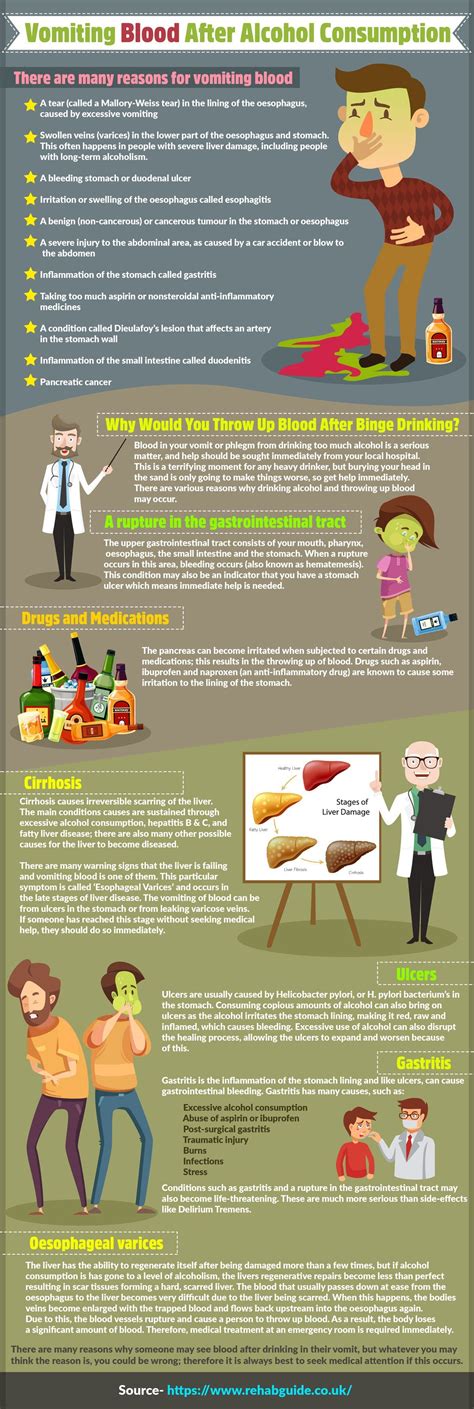 Vomiting Blood After Alcohol