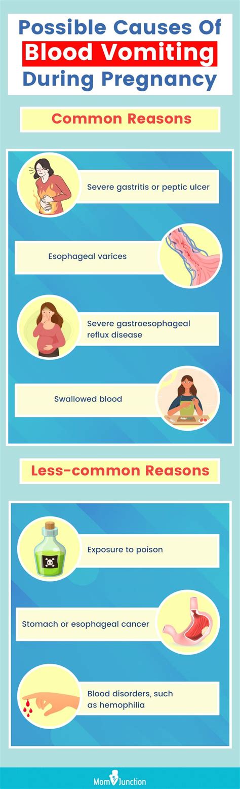 Vomiting With Blood During Pregnancy