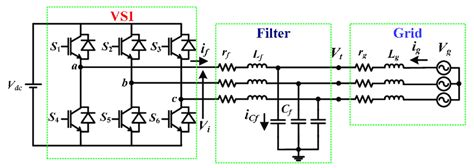 Vsi Phase Diagram
