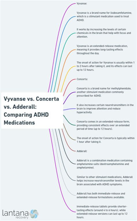 Vyvanse Vs Concerta
