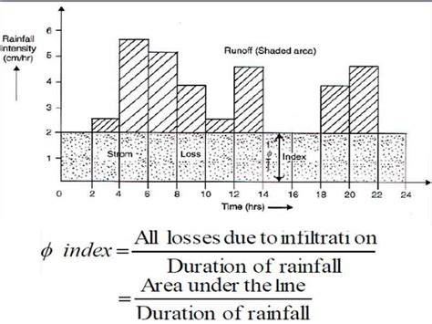 W Index Formula