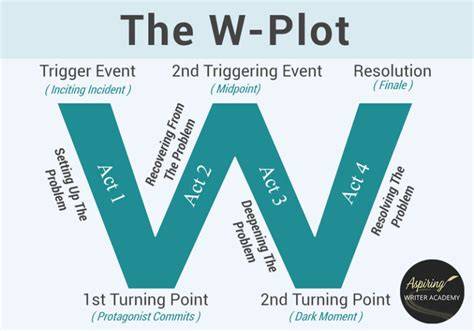 W Plot Structure