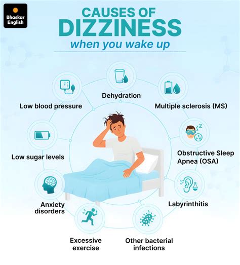 Waking Up Dizzy