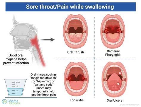 Waking Up Throat Hurts