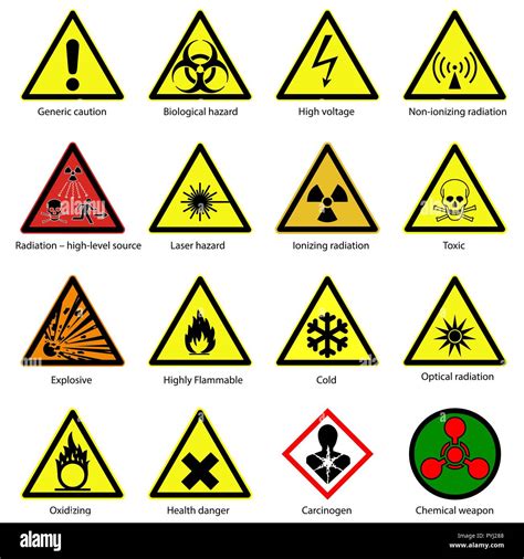 Warning Signs And Symbols