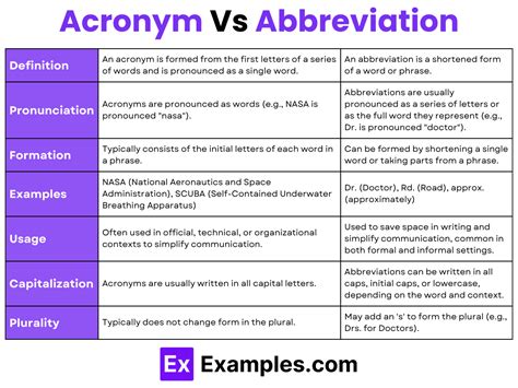 Was Acronym