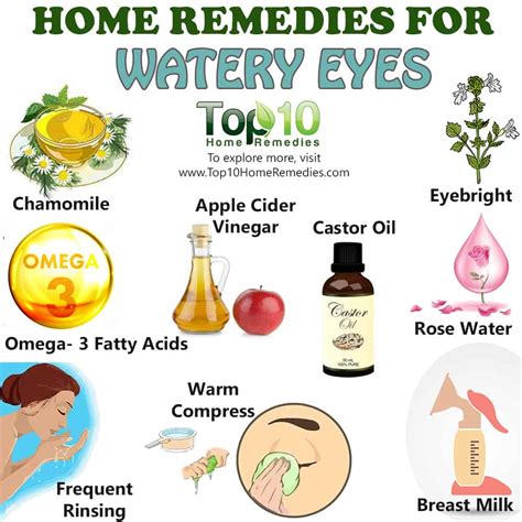 Watery Eyes Treatment