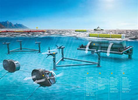 Wave And Tidal Energy