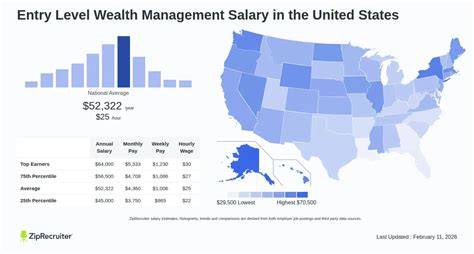 Wealth Management Salary