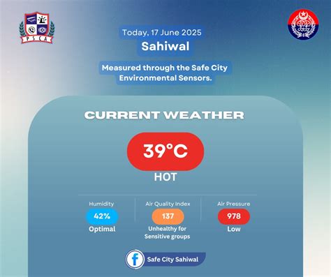 Weather City Sahiwal