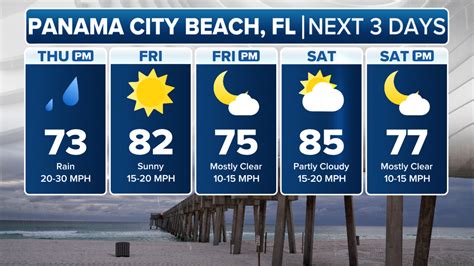 Weather Forecast Panama City
