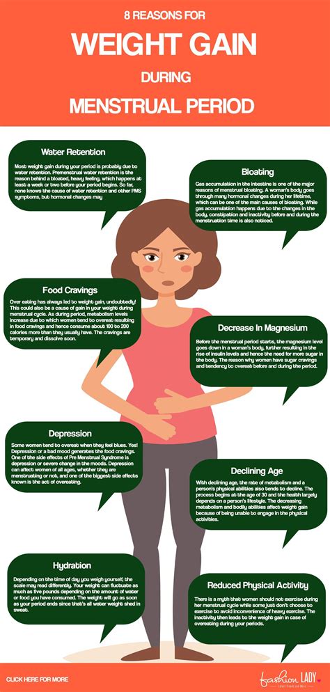 Weight Gain Before Period