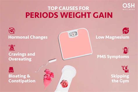 Weight Gain During Menstrual Period