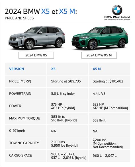 Weight Of Bmw X5