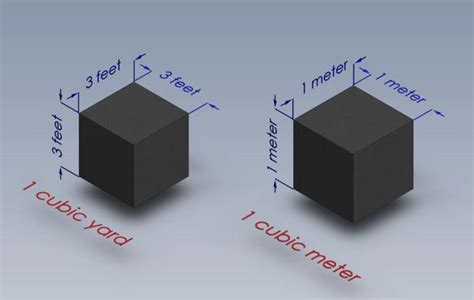 Weight Of Concrete Per Cubic Foot