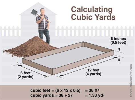 Weight Of Dirt Per Cubic Yard