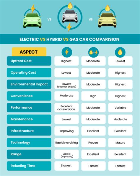 Weight Of Electric Car Vs Gas Car