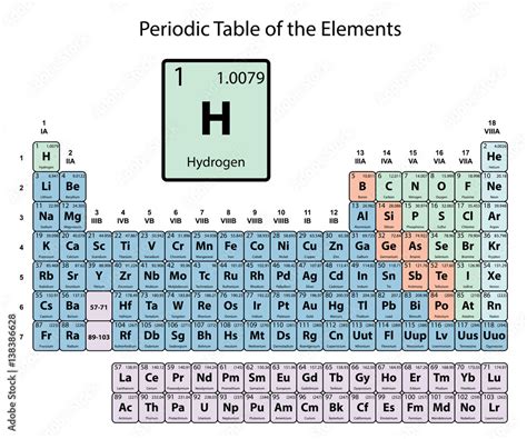 Weight Of Hydrogen