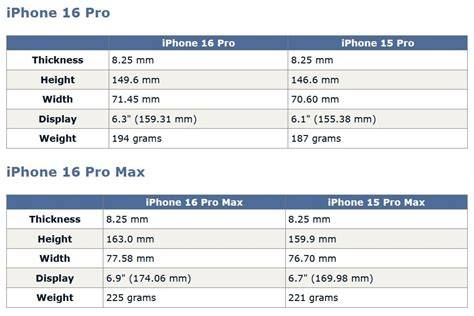 Weight Of Iphone 16